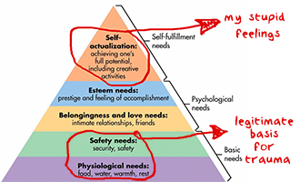 Maslow-hierarchy